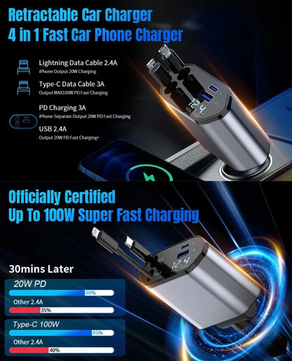 Retractable car charger with multiple charging options and fast charging capabilities on a dark background.